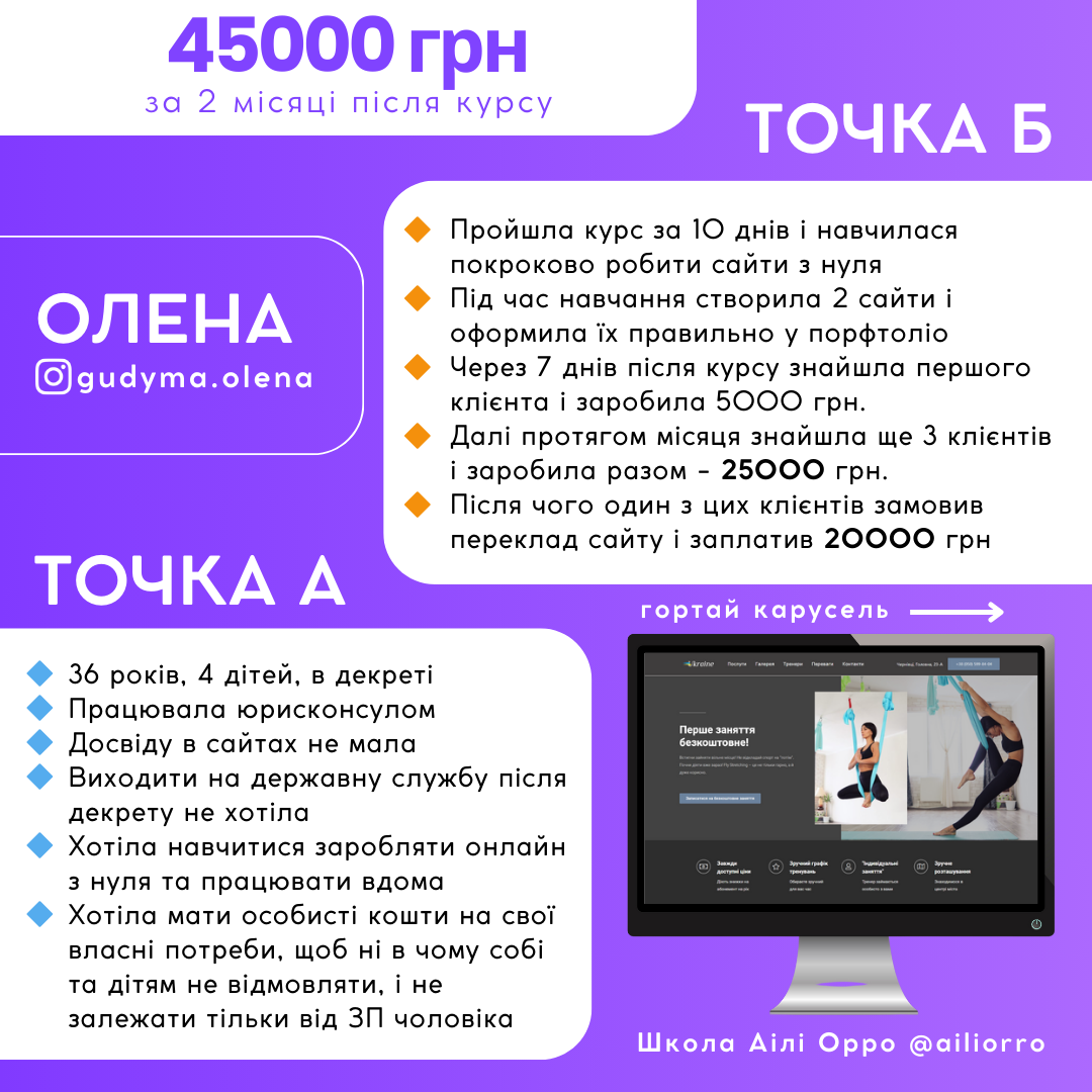 КЕЙСИ НАВЧАННЯ У АІЛІ ОРРО-1
